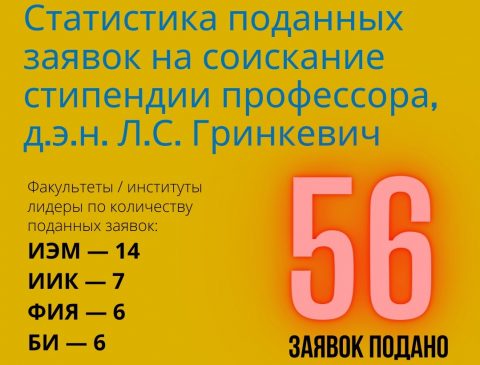 Приём заявок на соискание стипендии профессора, д.э.н. Л.С. Гринкевич ЗАКРЫТ!